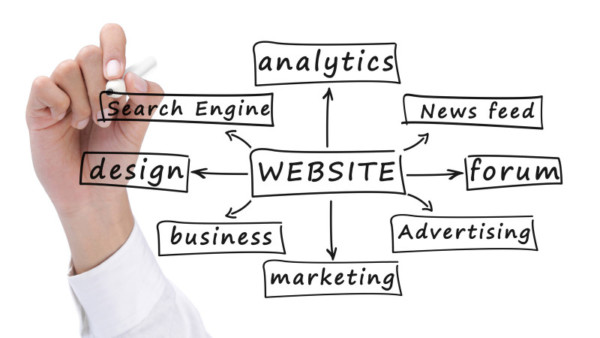 marketing online